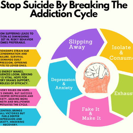 Depression, PTSD, OCD, Chronic Pain, Anxiety